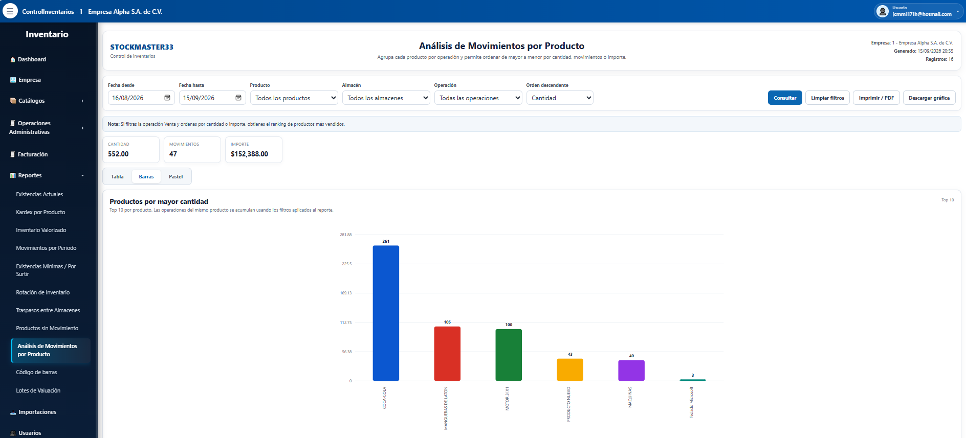 Análisis de movimientos por producto en Stockmaster33