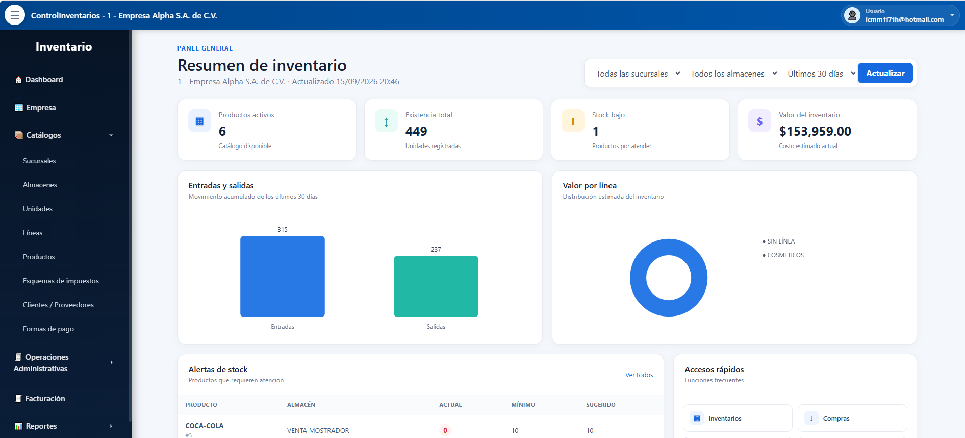 Dashboard de inventario de Stockmaster33
